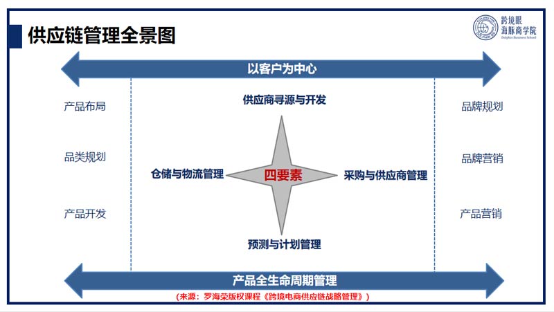 珠海市商务局携手易仓科技，精准赋能企业开拓跨境新蓝海